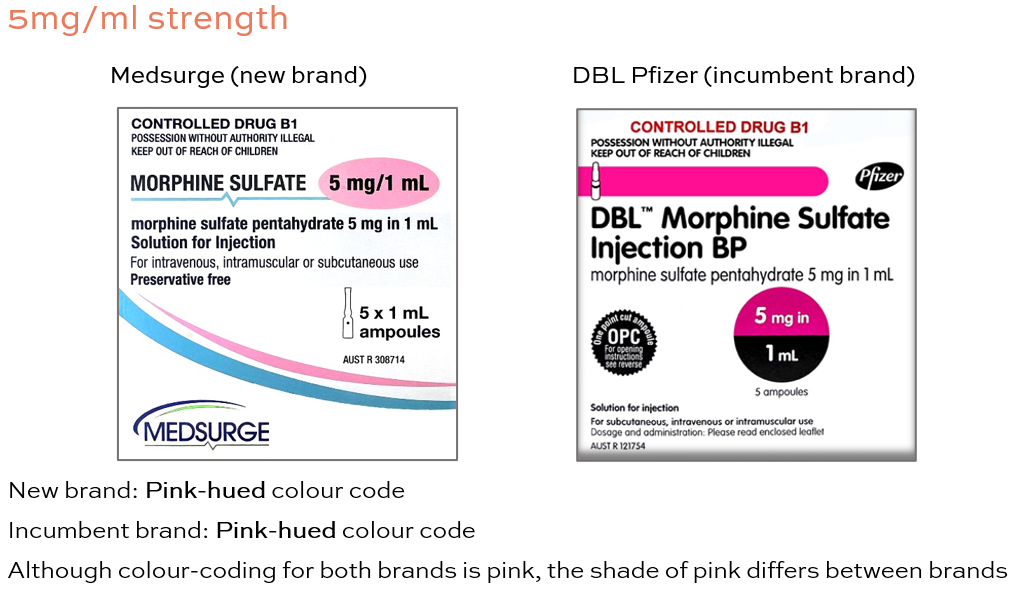Morphine ampoules he ako hiringa